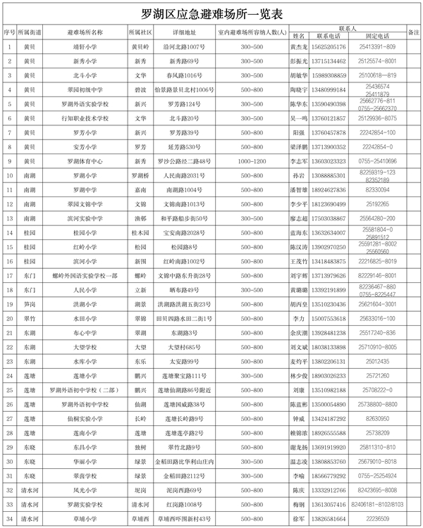 场所开放全力保障市民临时避险需求澳门新葡