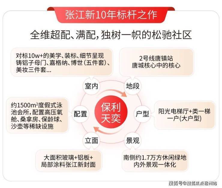 天奕售楼处电话实时房价户型地址周边配套交房时间澳门新葡京保利天奕2026销售中心│楼盘-保利(图11)